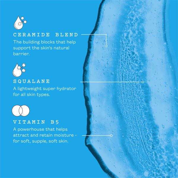 A swatch of frank body Ceramide Barrier Body Wash gel on a blue background. Text reads: Ceramide blend, the building blocks that help support the skin's natural barrier. Squalane, a lightweight super hydrator for all skin types. Vitamin B5, a powerhouse that helps attract and retain moisture for soft, supple, soft skin.